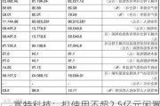 富特科技：拟使用不超2.5亿元闲置自有资金进行委托理财