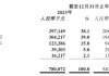 雍禾医疗(02279.HK)5月27日耗资3.8万港元回购3.5万股