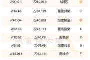 莫德纳盘中异动 早盘大幅拉升5.06%报152.70美元