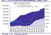 日本央行本月可能下调今年的增长预测