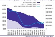 日本央行本月可能下调今年的增长预测