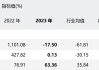 天齐锂业(002466.SZ)将于6月7日派发2023年度A股现金红利每10股13.5元