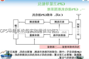 GPS导航系统的实际用途如何？