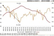 商品房市场呈现出阶段性企稳的趋势