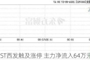 *ST西发触及涨停 主力净流入64万元