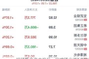 硅锰概念盘中拉升，宝武镁业涨1.97%