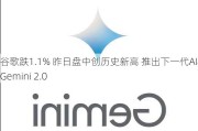 谷歌跌1.1% 昨日盘中创历史新高 推出下一代AI模型Gemini 2.0