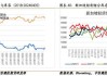 日本商业原油库存减少59万千升：炼油厂开工率降至68.7%