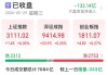 中国供应链产业盘中异动 早盘急速拉升6.67%报0.032港元