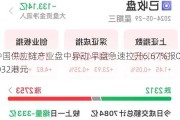 中国供应链产业盘中异动 早盘急速拉升6.67%报0.032港元