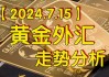 美元指数 DXY：触及 102 日内涨 0.35%