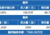 华宝新能：预计2024年上半年净利润为6000万元~8000万元