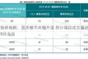 中指研究院：国庆楼市大幅升温 部分项目成交量已超过9月全月