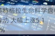 英特格拉生命科学盘中异动 大幅上涨5.19%