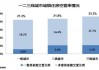 房地产空置率的含义是什么？