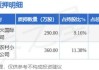 仕净科技：预计2024年上半年净利润为1.2亿元~1.5亿元，同比增长16.14%~45.17%