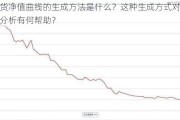 期货净值曲线的生成方法是什么？这种生成方式对投资分析有何帮助？