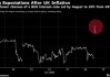 因服务通胀仍然高企 市场下调对英国央行8月降息押注