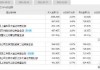 顺博合金：拟1.31亿元转让江苏顺博全部71.41%股权