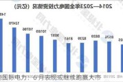 华能国际电力：6 月表现或继续跑赢大市