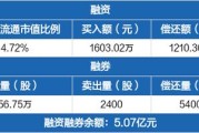 英科医疗：拟2亿元参投安徽洪泰合康一期创业投资基金