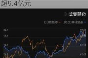 资金积极布局，游戏ETF（159869）连续12日净流入合计超9.4亿元