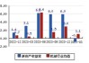 中南文化(002445.SZ)：拟回购3000万元-6000万元公司股份