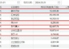 百融云-W(06608.HK)6月4日耗资99.5万港元回购10.7万股