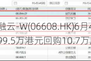 百融云-W(06608.HK)6月4日耗资99.5万港元回购10.7万股