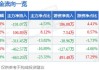 海波重科(300517.SZ)：预计半年度净利润同比上升188.59%-300.23%