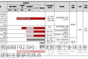 迪哲医药(688192.SH)：舒沃哲?首个全球注册临床研究达到主要研究终点