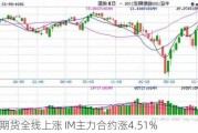 股指期货全线上涨 IM主力合约涨4.51%