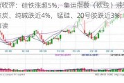 期货收评：硅铁涨超5%，集运指数（欧线）涨近3%，焦炭、纯碱跌近4%，锰硅、20号胶跌近3%；机构解读