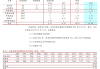 舒泰神：STSP-0902注射液取得药物临床试验批准通知书