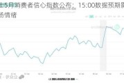 瑞士5月消费者信心指数公布：15:00数据预期影响市场情绪