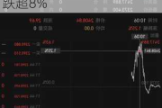 期货多头高位撤退？港股有色板块行情降温 中国铝业跌超8%