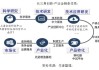 浙商证券：带宽升级为通信行业快速增长提供持续动力