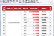 6月微盘股大跌拖累百亿量化私募业绩 林园旗下有产品净值跌破5毛