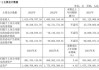 松霖科技(603992.SH)2023年度每股派0.189元 股权登记日为6月6日