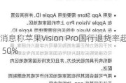 消息称苹果Vision Pro国行退货率超 50%