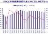 江苏生猪产能调控方案修订：能繁母猪存栏量下限调整