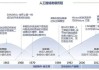 AI创企迎来更多中东热钱！过去一年海湾资本的投资猛增5倍