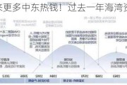 AI创企迎来更多中东热钱！过去一年海湾资本的投资猛增5倍