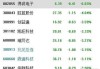 康宝莱盘中异动 快速拉升5.02%报8.79美元