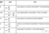 期权中的Delta值是什么？这种指标在风险管理中有何作用？