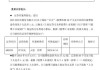 复兴亚洲今日上午起停牌 待发布2024年年度业绩