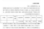 复兴亚洲今日上午起停牌 待发布2024年年度业绩