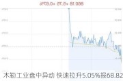 木勒工业盘中异动 快速拉升5.05%报68.82美元