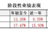 年内累计收益率近20%，红利基金火了！23只红利股获得基金大幅度加仓