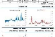 氧化铝：供应宽松预期转暖，价格或高位震荡